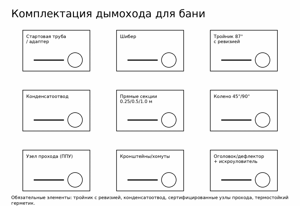 Полная комплектация дымохода для бани